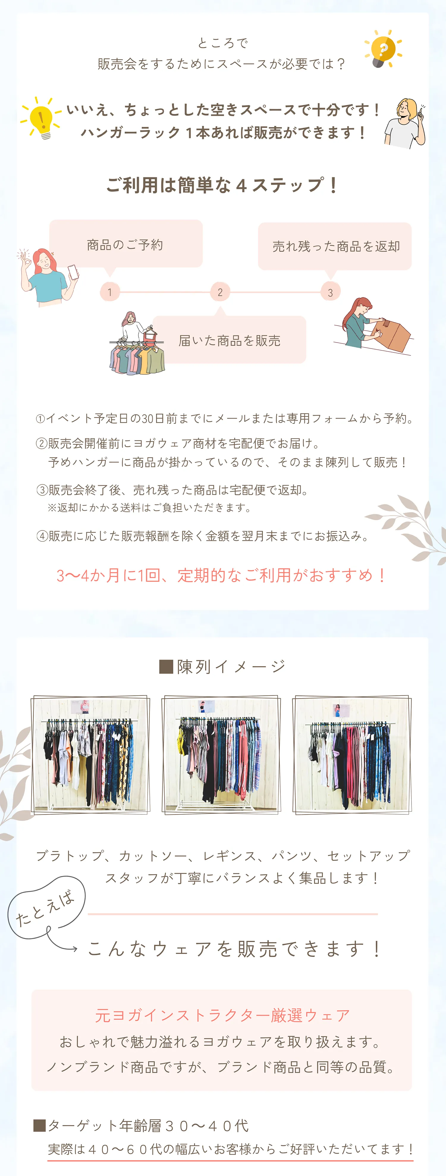 ところで、販売会をするためにスペースが必要では？いいえ、ちょっとした空きスペースで十分です。ハンガーラック1本あれば販売ができます。ご利用は簡単な4ステップ。1.イベント予定日の30日前までにメールまたは専用フォームから予約。2.販売会開催前にヨガウェア商材を宅配便でお届け。予めハンガーに商品が掛かっているので、そのまま陳列して販売。3.販売会終了後、売れ残った商品は宅配便で返却。返却にかかる送料はご負担いただきます。4.販売に応じた販売報酬を除く金額を翌月末までにお振込み。3-4か月に1回、定期的なご利用がおすすめ！。ブラトップ、カットソー、レギンス、パンツ、セットアップをスタッフが丁寧にバランスよく集品します。元ヨガインストラクター厳選ウェア。おしゃれで魅力溢れるヨガウェアを取り扱えます。ノンブランド商品ですが、ブランド商品と同等の品質。ターゲット年齢層：30-40代。実際40-60代の幅広いお客様からご好評いただいてます。